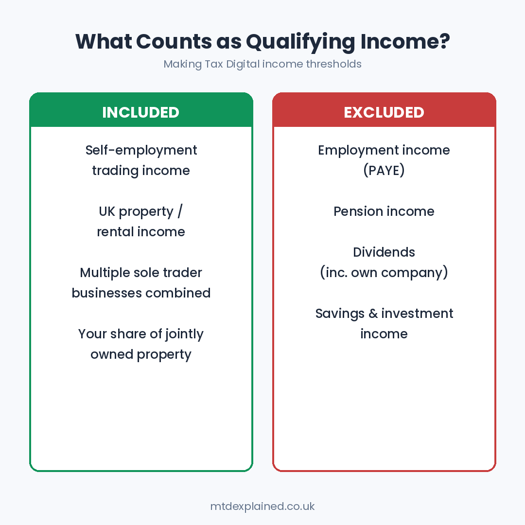 What Counts as Qualifying Income for Making Tax Digital?